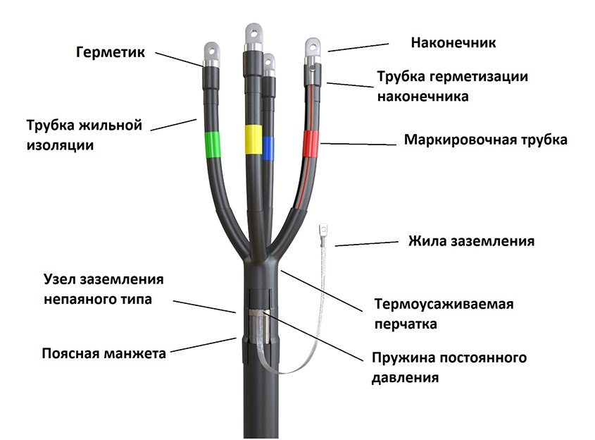 Муфта концевая термоусаживаемая на кабель напряжением до 1 кВ в пластмассовой изоляции